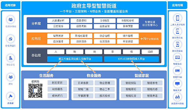 智慧街路社会治理平台.jpg
