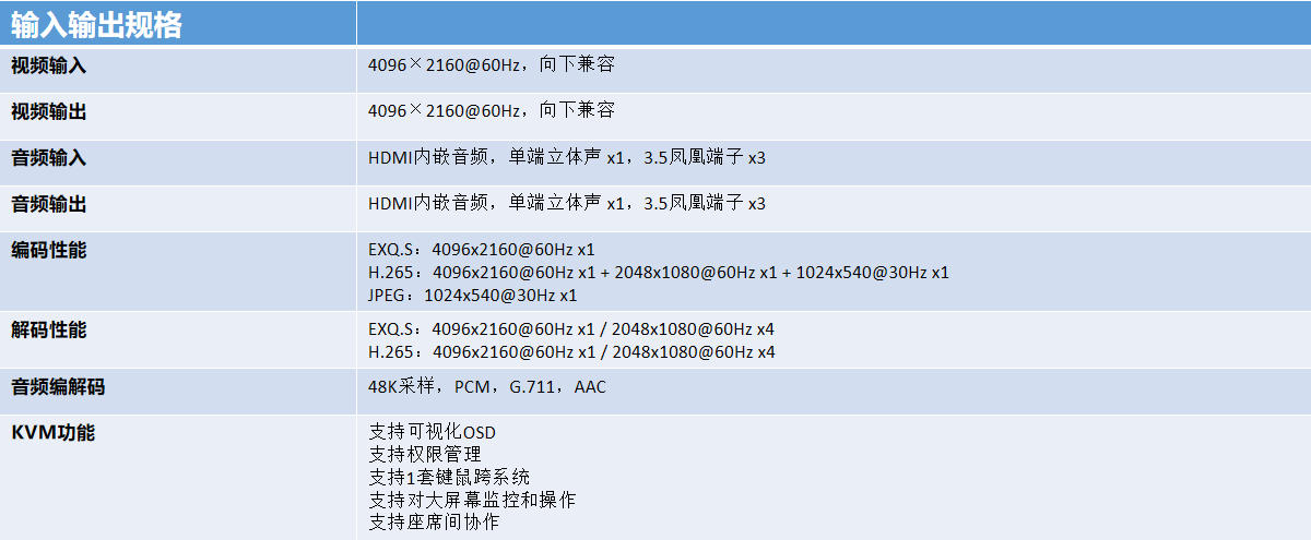 散布式坐席治理系统3.jpg